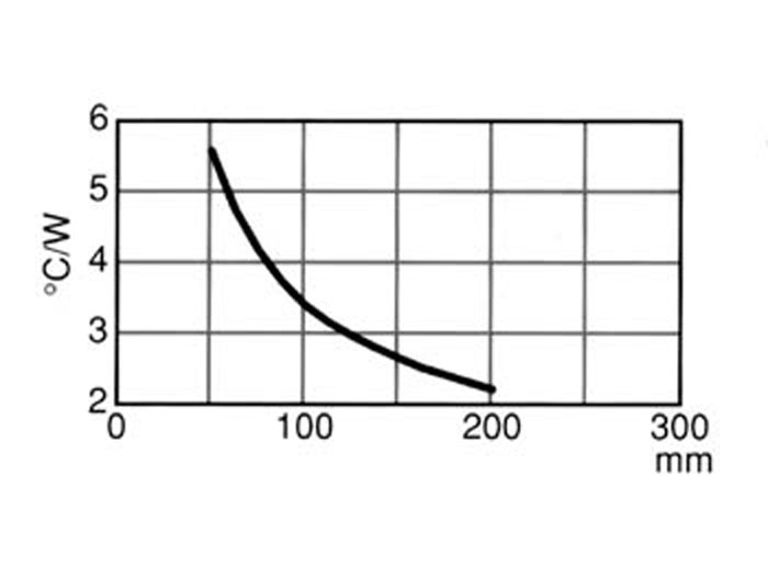 Dissipateur Thermique 40 x 70 x 15 mm - 1 x TO3 - 15/4/A