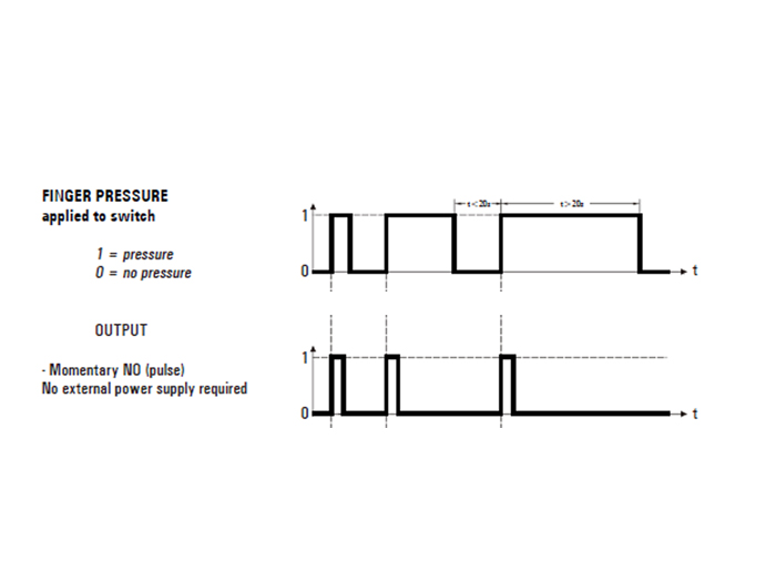 SWITCHTRONIX - Ø16 mm Piezoelectric Panel-Mount Anodized Red Push Button