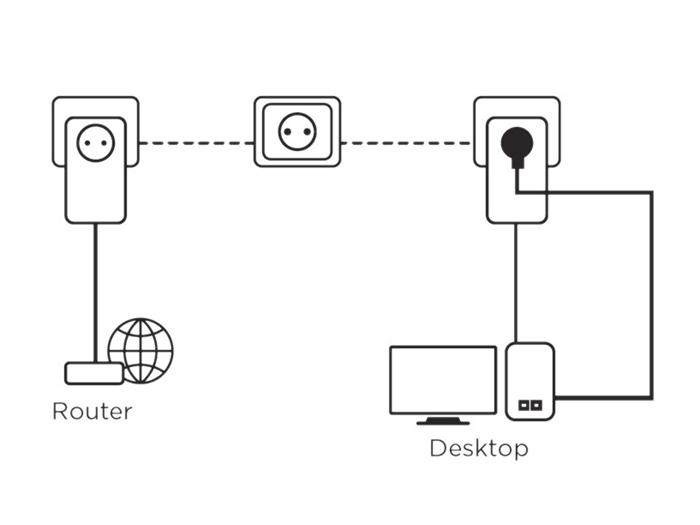 Strong Powerline 1200 Kit - Adaptateur PLC 1200 Mbps