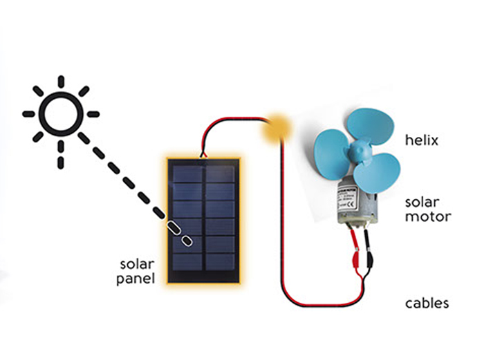 Xunzel Microsolar Series - Kit Motor Solar y Ventilador