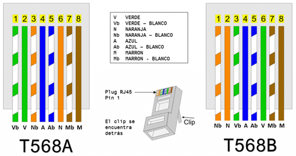 cable cruzado rj45