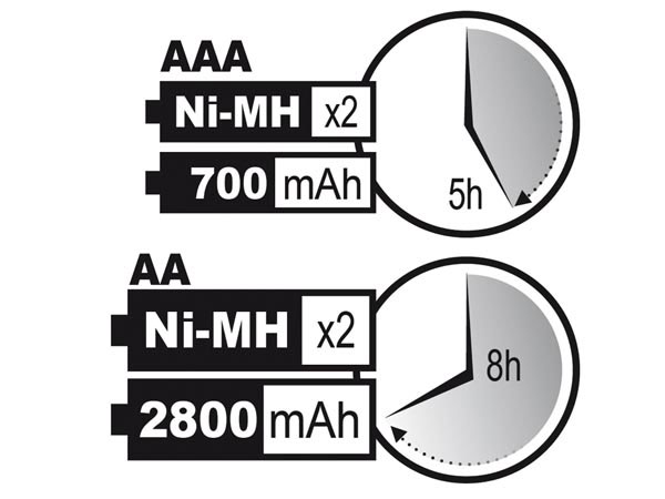 Velleman VLE2 - Chargeur Rapide Universelle pour Piles NiMH AA-AAA-USB