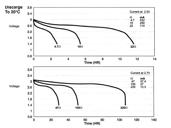 Procell CR123 - Pilha Lítio - 3 V - 1500 mAh - 2/3A