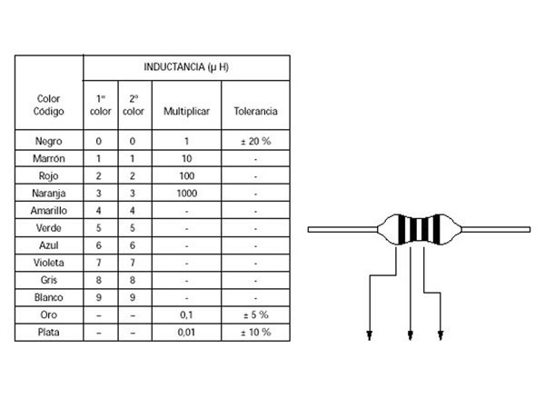 100 piezas 1mH 350mA a través de orificio radial bobina de choque inductor de 6 mm x 8 mm