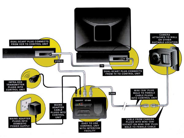 Câmara PB IMPERMEÁVEL com Unidade Comutação TV - CAMZWEXT3N