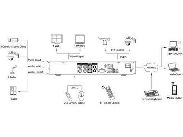 HDD 500 Gb Video Grabber, 4 Inputs, Ethernet, 3G Access - DVR3104