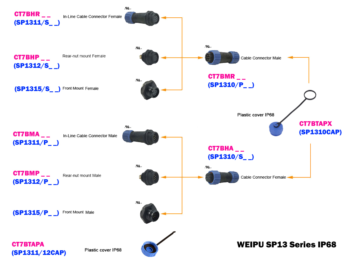 WEIPU SP13 Series IP68 - Ficha Estanque Ø13 Macho Painel 9 Pinos - FM686809 - SP1312/P9-N