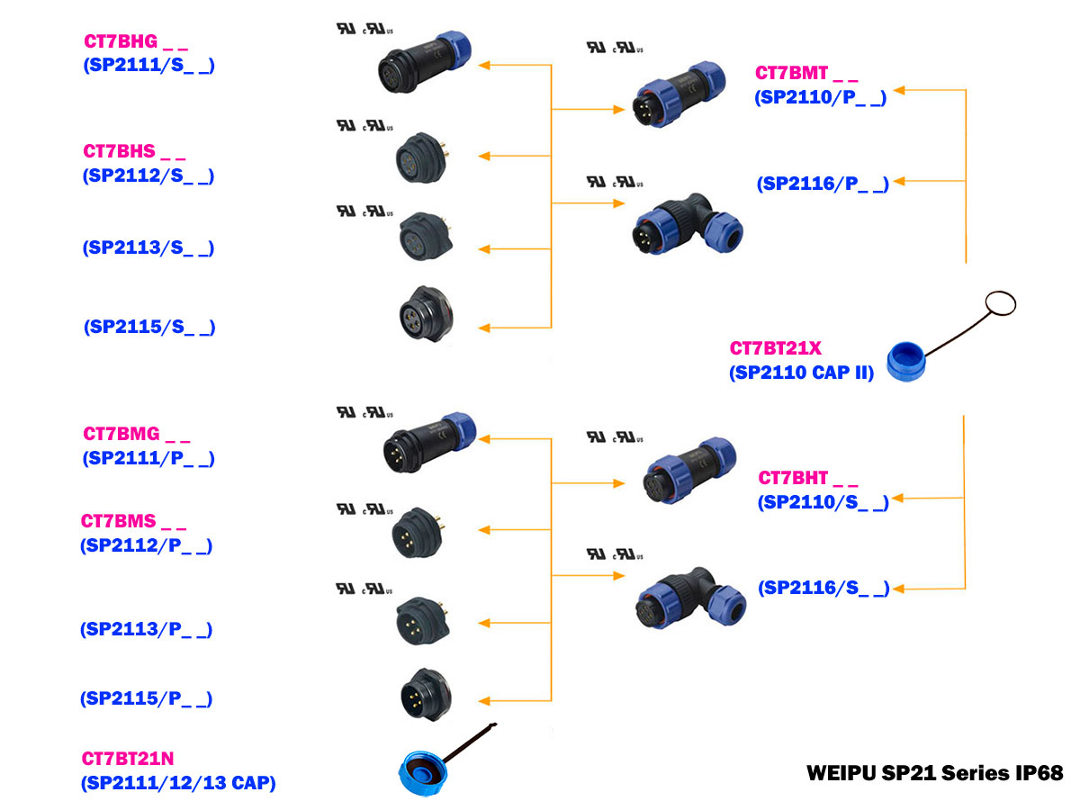 WEIPU SP21 Series IP68 - 7 Contacts Ø21 Waterproof Male Panel-Mount Connector - SP2112/P7-1N
