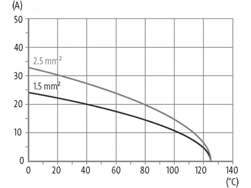 Murrelektronik B6 - Connecteur Femme HAN 6B - 6 + PE Contacts à Vis - 70MH-EB006-DS03020