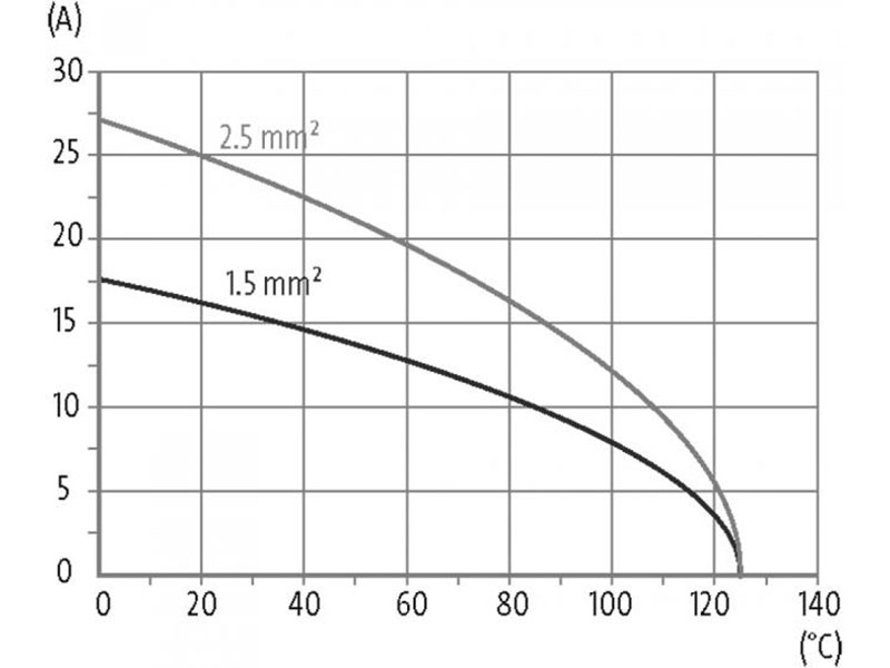 Murrelektronik B24 - Connecteur Femme HAN 24B - 24 + PE Contacts à Vis - 70MH-EB024-GS03020