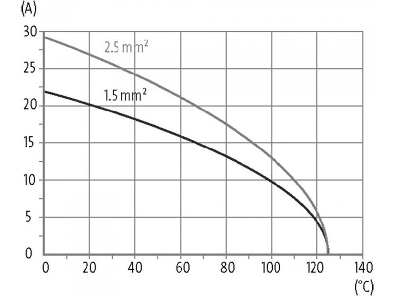 Murrelektronik B10 - Connecteur Mâle HAN 10B - 10 + PE Contacts à Vis - 70MH-ES010-ES03020