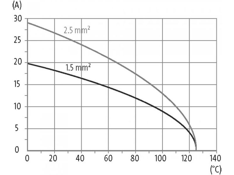 Murrelektronik B16 - HAN 16B Male Connector - 16 + PE Screw Contacts - 70MH-ES016-FS03020
