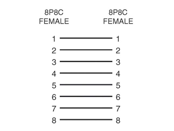 Adaptateur Double Femelle RJ45 8P8C - Cat. 6E