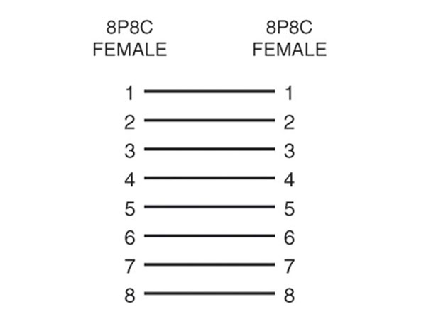 Adaptador Doble Hembra RJ45 8P8C