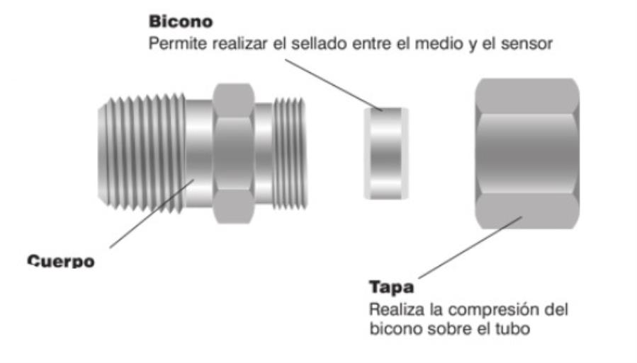 875-462 - Conexão Deslizante Compressão Inox 316L Rosca 1/8” x 3,00 mm BSPT (Gás Cônico) - 25 Unidades