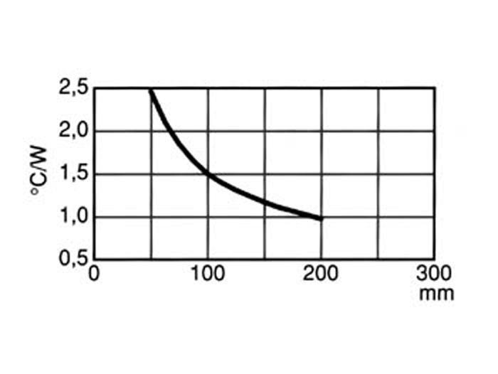 Dissipateur Thermique - 100 x 88 x 35 mm - sans Percage - 41/100