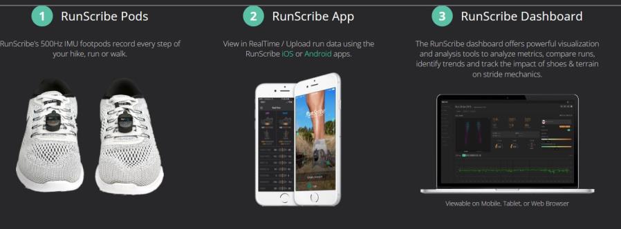 RunScribe Red Gait Lab (Foot/Sacral) - Système Complet d&aposAnalyse de la Démarche