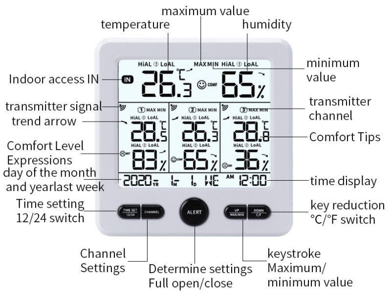 MJH - Thermomètre hygromètre numérique avec 3 capteurs à distance - TS-6210
