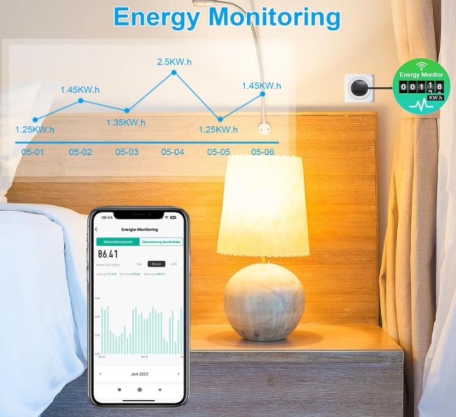 Antela ET25 - Tomada inteligente 16A 3680W 2.4G/5G com medidor de energia compatível com Alexa/Google Home