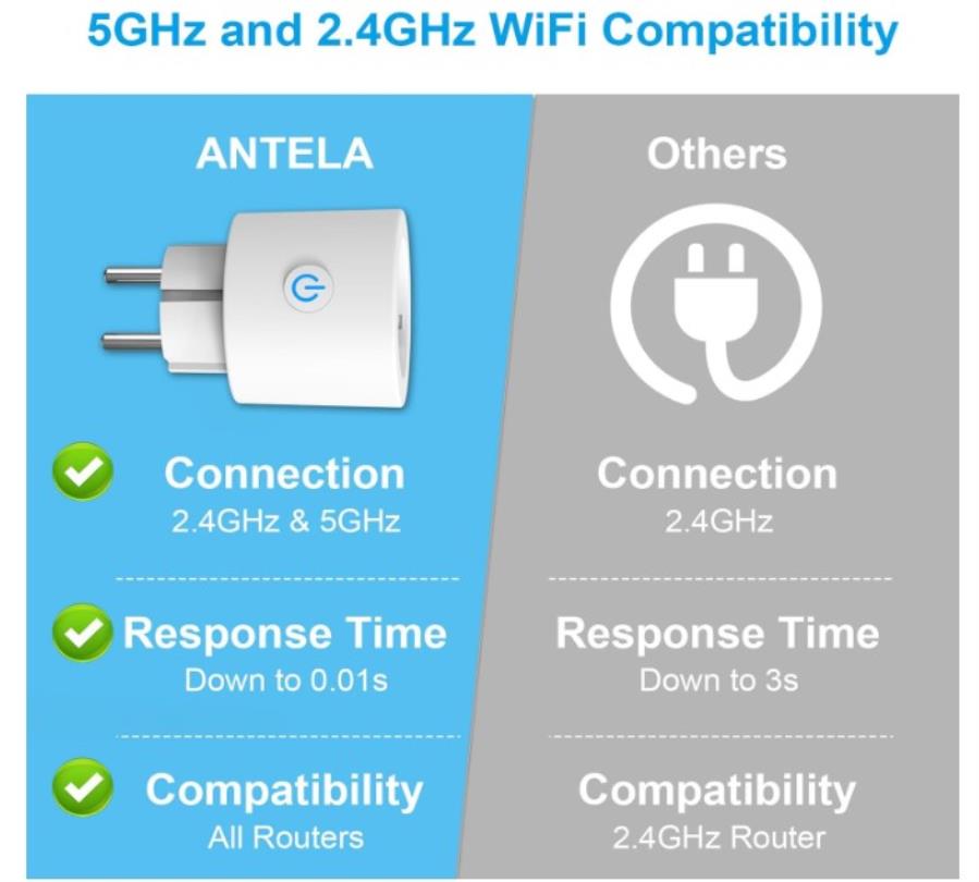 Antela ET25 - Tomada inteligente 16A 3680W 2.4G/5G com medidor de energia compatível com Alexa/Google Home
