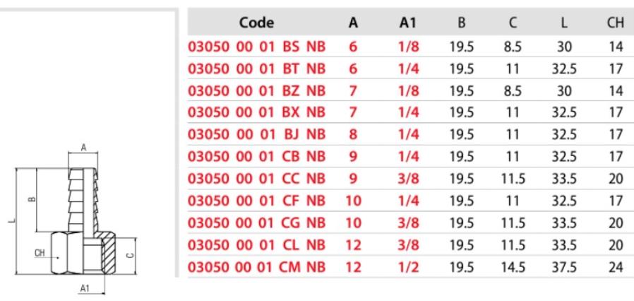 AIGNEP 03050 00 01 CL NB - Ligação fêmea de 3/8” para niple de 12 mm niquelado - 5 unidades