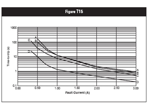 Fusible PCB Radial Rearmable RR 150 mA 60 V - TR600-150-RA-B-0.5