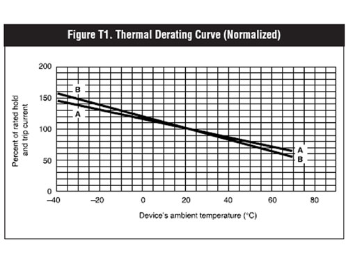 Fusible PCB Radial Rearmable RR 150 mA 60 V - TR600-150-RA-B-0.5