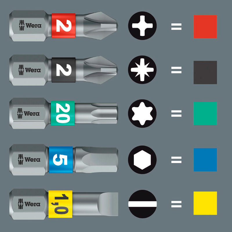 Wera Tool-Check Modular 1 - Etui d'embouts/Douilles et Mini-Cliquet - 05049000001