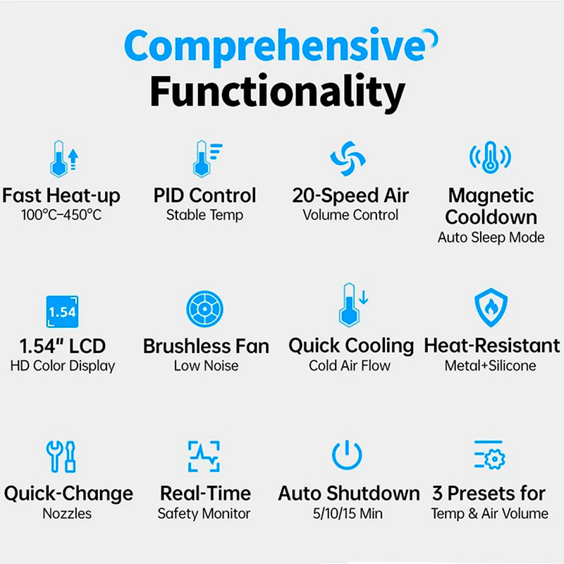 FNIRSi SGA-55 Plus - Station à air chaud 550W avec support intelligent pour soudure SMD