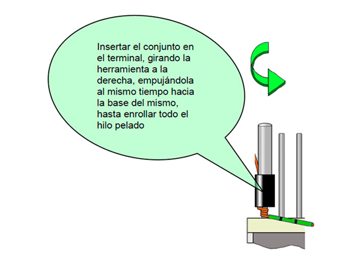 Outil d&aposenroulement et de déroulement de fil WrapPing