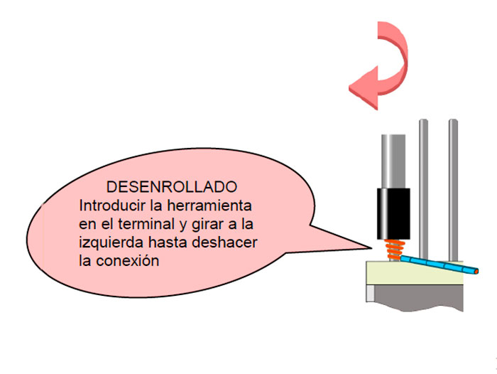 Outil d&aposenroulement et de déroulement de fil WrapPing