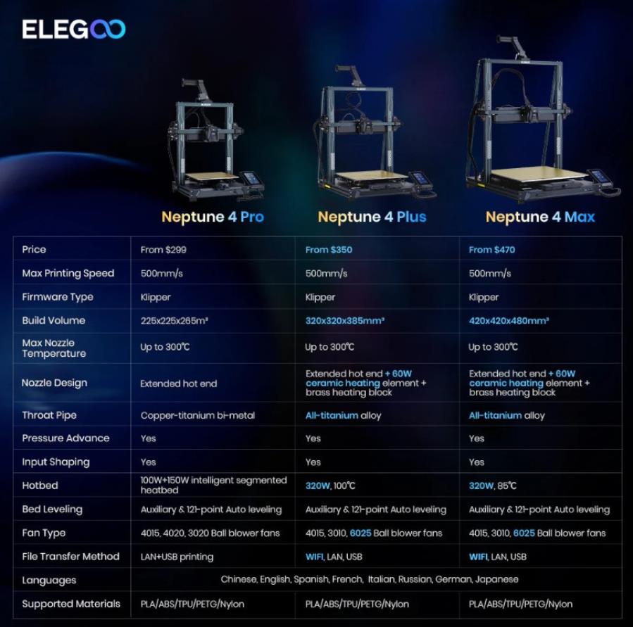 Elegoo Neptuno 4 Max + 10 Kg PLA - Impresora 3D FDM - Máx 500 mm/s + 10 Kg PLA 4 Colores - SPCZ-EL-3D-N4M