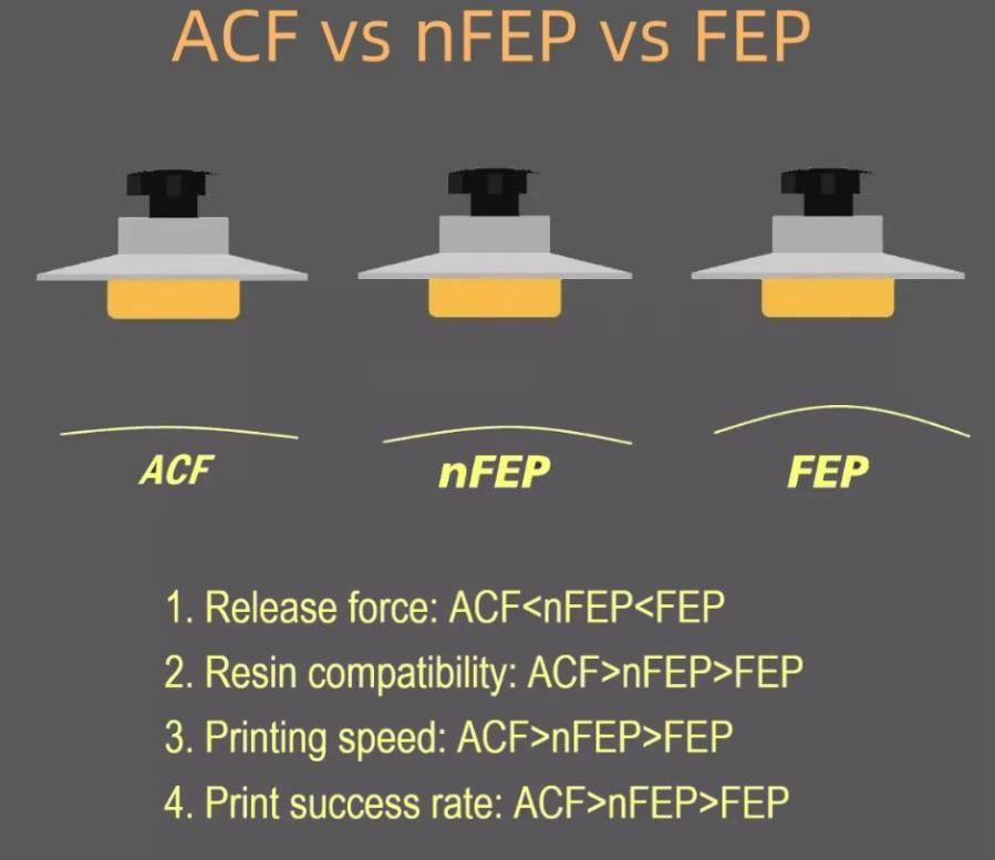 S020159 - Film ACF 10.1” - 278 x 190 x 0.3 mm - 2 Unités
