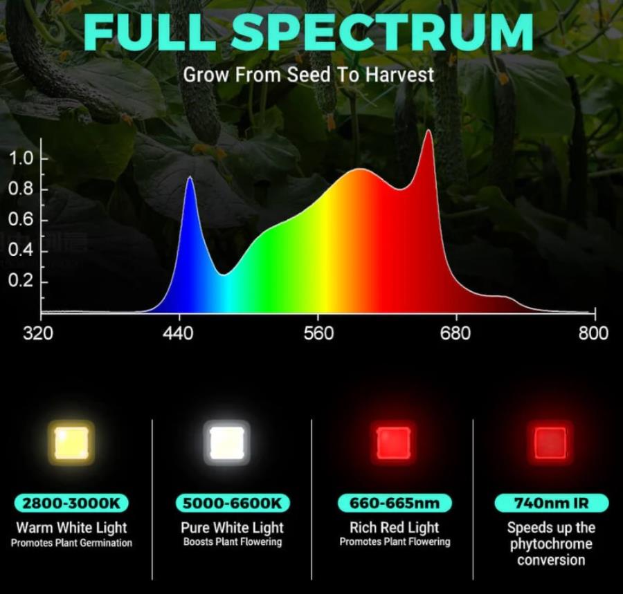 Phlizon PRO-2000 PHX4 - Lámpara LED regulable para plantas de espectro completo - 240 W - PHX4