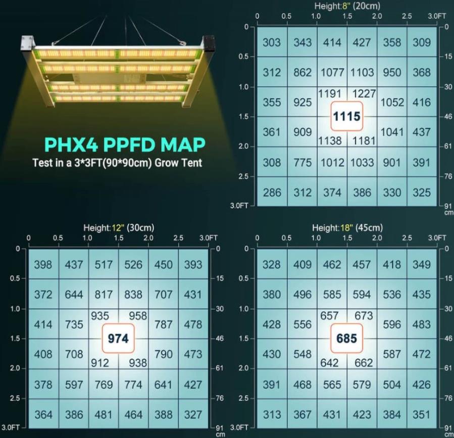 Phlizon PRO-2000 PHX4 - Lámpara LED regulable para plantas de espectro completo - 240 W - PHX4