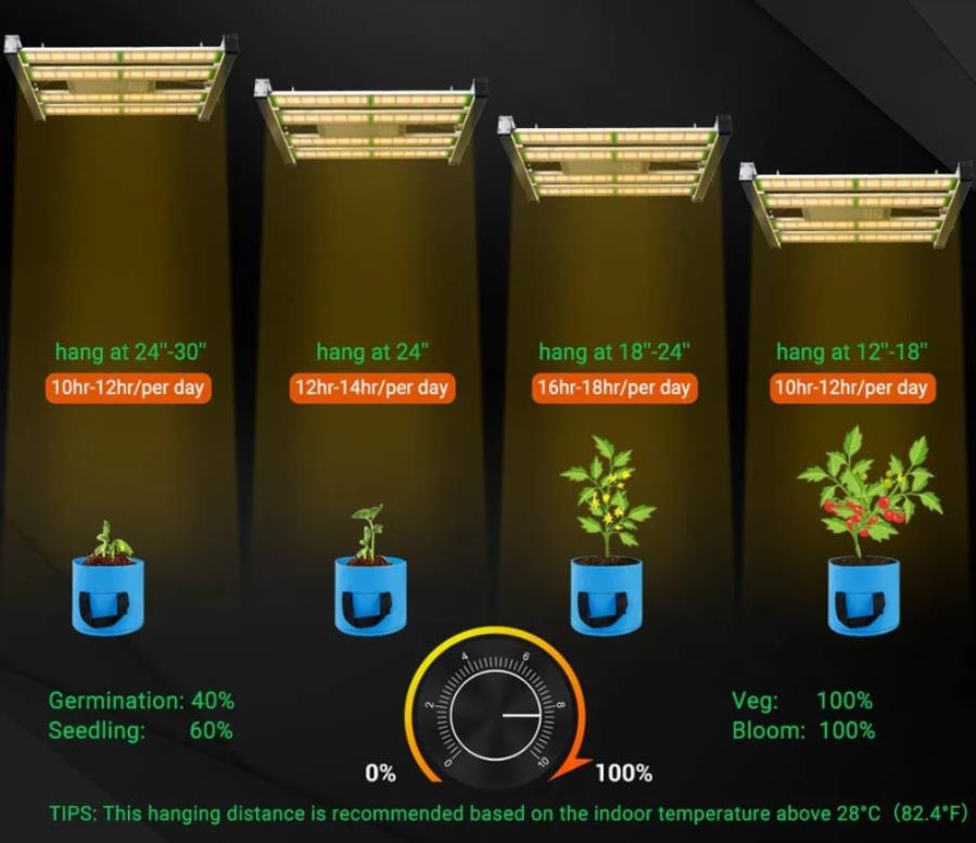 Phlizon PRO-2000 PHX4 - Lámpara LED regulable para plantas de espectro completo - 240 W - PHX4
