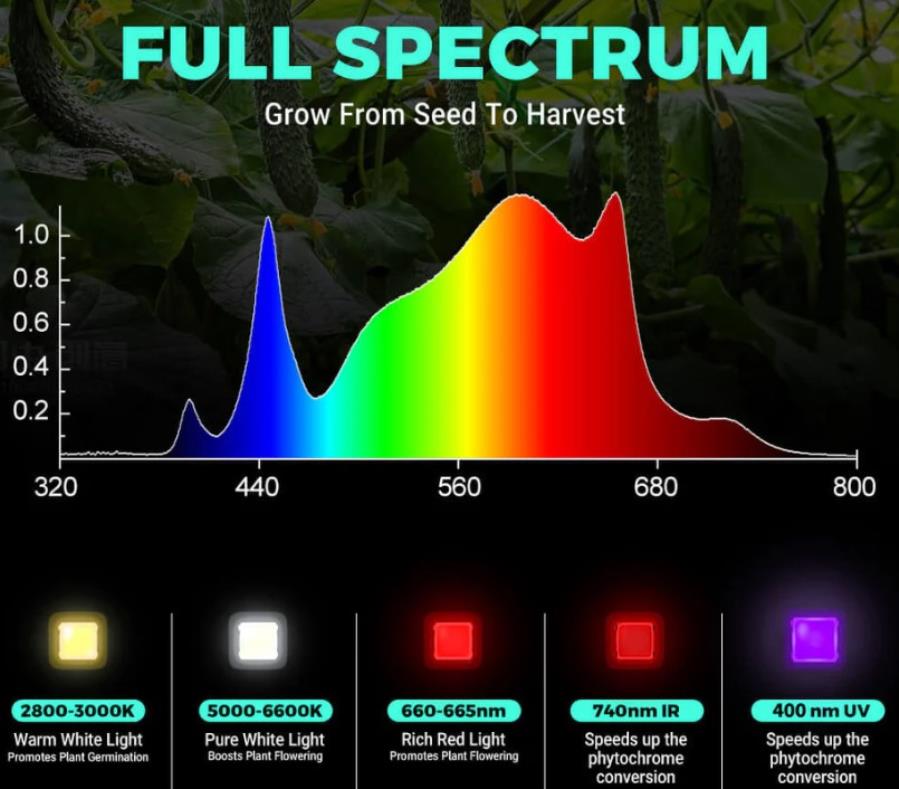 Phlizon PHB6 320W - Dimmable Full Spectrum and UV/IR LED Plant Light - 320W