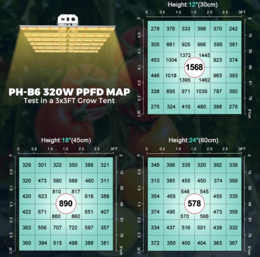 Phlizon PHB6 320W - Dimmable Full Spectrum and UV/IR LED Plant Light - 320W