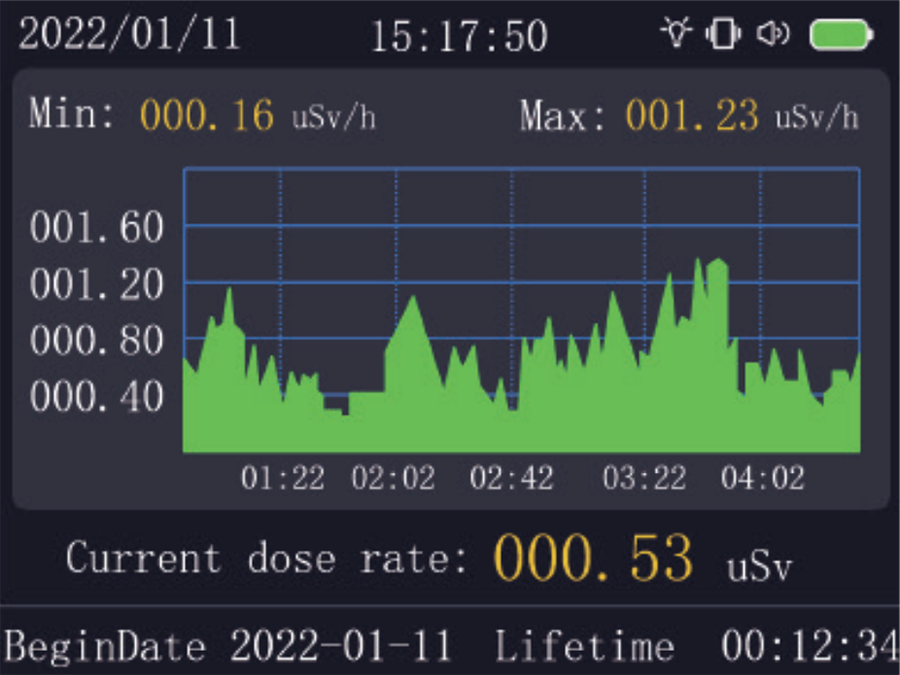 jOY-it JT-RAD01 - Geiger Counter