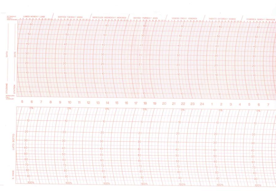 Termaf TIT/01 TM01 - Termohigrógrafo mecánico diario / semanal - Rango de medición: -15°C a +65°C y 0 a 100% HR