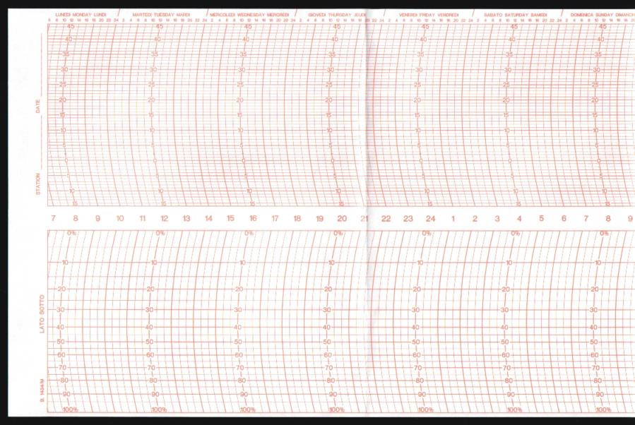 Termaf TIT/01 TM01 - Termohigrógrafo mecánico diario / semanal - Rango de medición: -15°C a +45°C y 0 a 100% HR