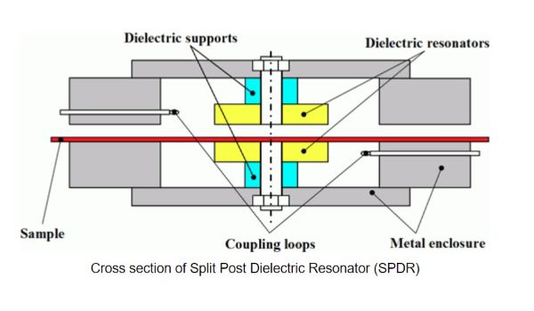QWED SPDR - Résonateur Diélectrique Pôle Divisé pour les Mesures de Permittivité Complexe Diélectrique 1,1 GHz 