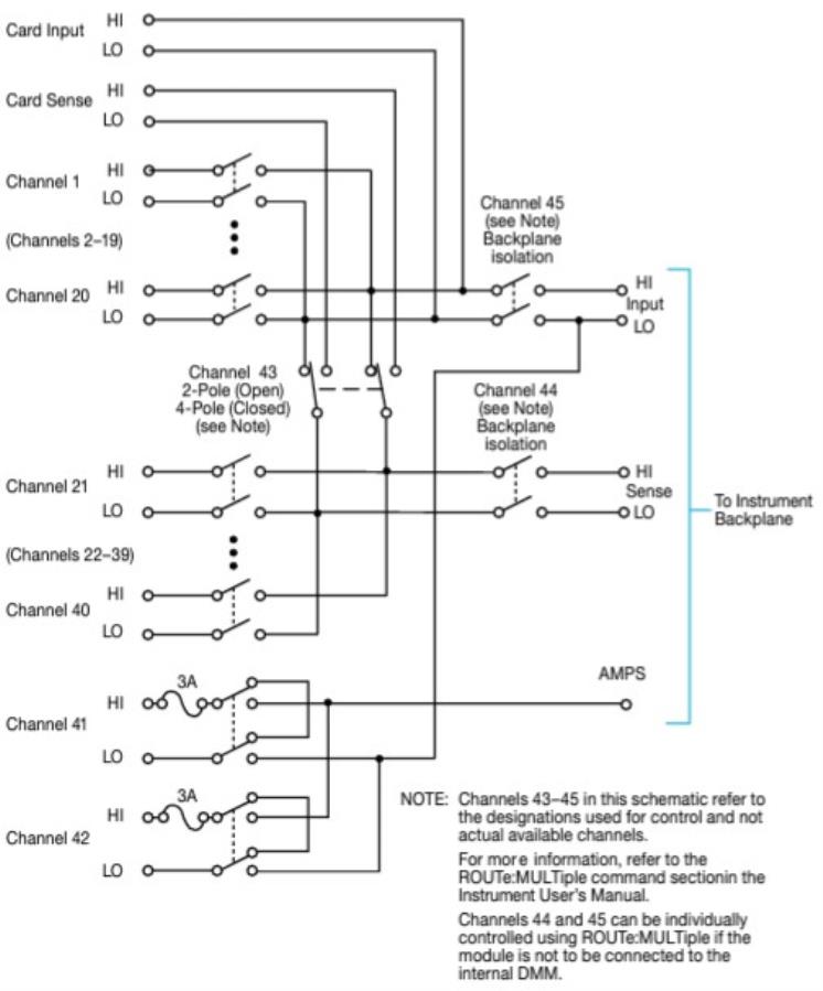 Keithley 7702 - Multiplexeur d&aposacquisition de données différentielles à 40 canaux RTD, thermistance et thermocouple