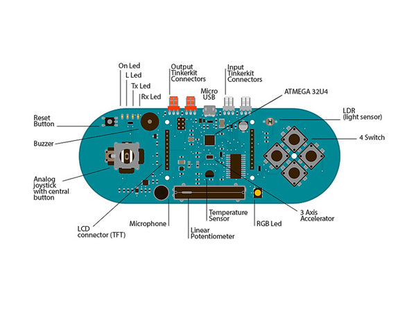 Arduino ESPLORA Board - A000095