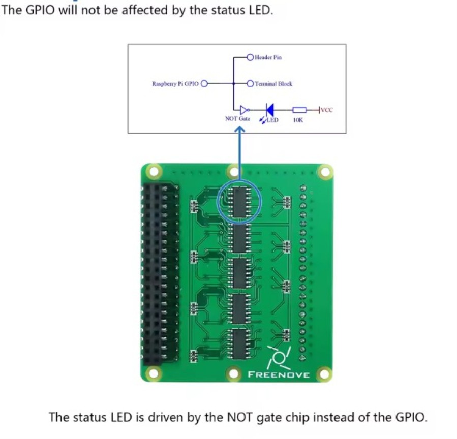 Freenove Breakout Board for Raspberry Pi  5 4B 3B Zero - Carte de surveillance de l&aposétat du bus GPIO pour Raspberry Pi Pico - FNK008