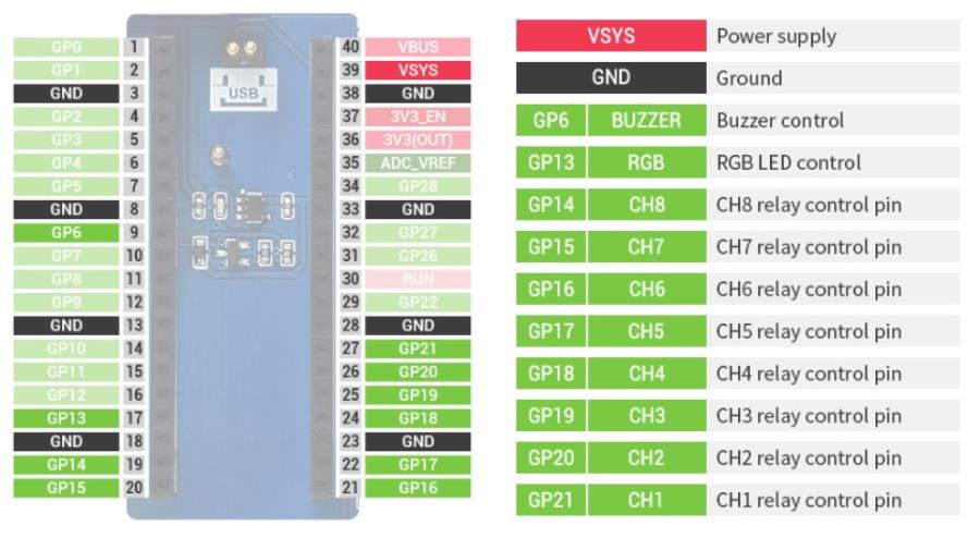 Waveshare Pico-Relay-B - Module Raspberry PICO Relay B - 20218