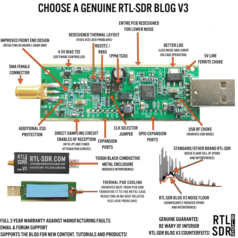 RTL-SDR V3 + Antenna - Software-defined radio with RTL R820T2 V3 – 500 kHz to 1.766 GHz + Dipole antenna kit