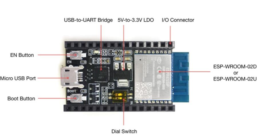 Espressif ESP8266-DevKitC-02D-F - Module de développement basé sur ESP8266
