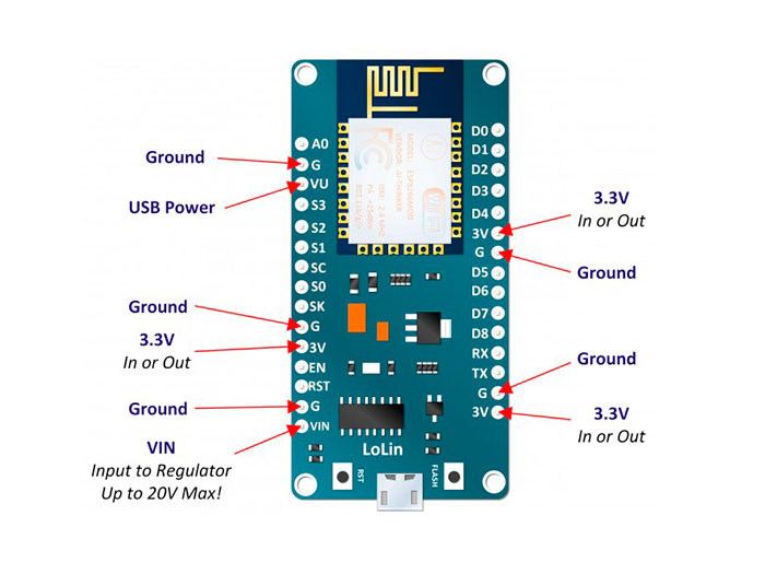 Molde rebanada Arrugas NodeMCU v3 - Módulo WiFi ESP8266 Lua WiFi CH340