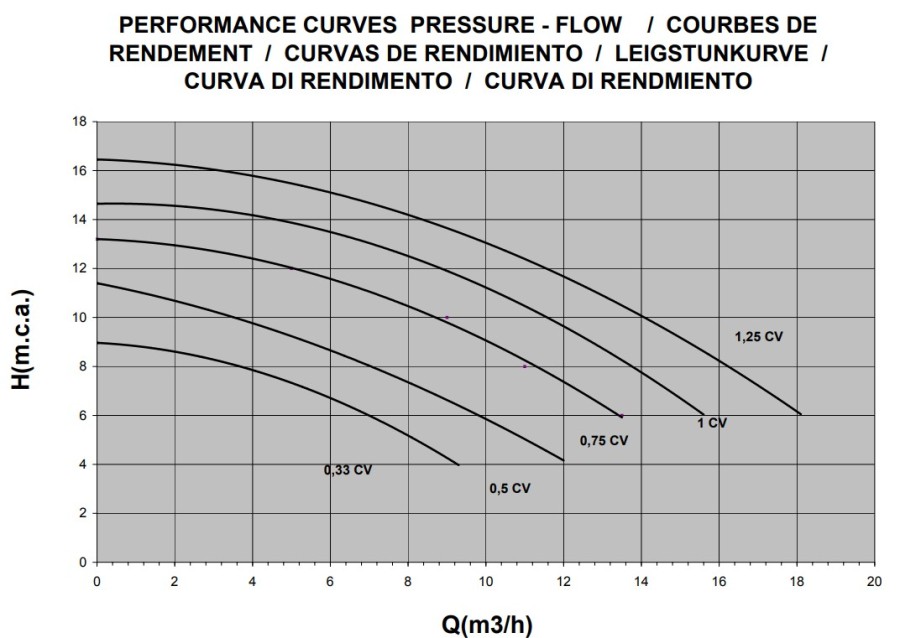 AstraPool Sena 25463 - Pompe de piscine auto-amorçante monophasée - 0,75 CV - 14000 l/h